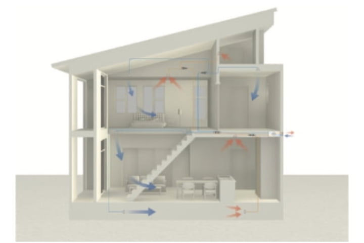 計画換気システムで、家のすみずみまで健やかな空気を保つ。