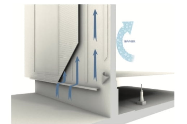 工場で品質管理された高性能断熱材により、住まいの耐久性を維持する。