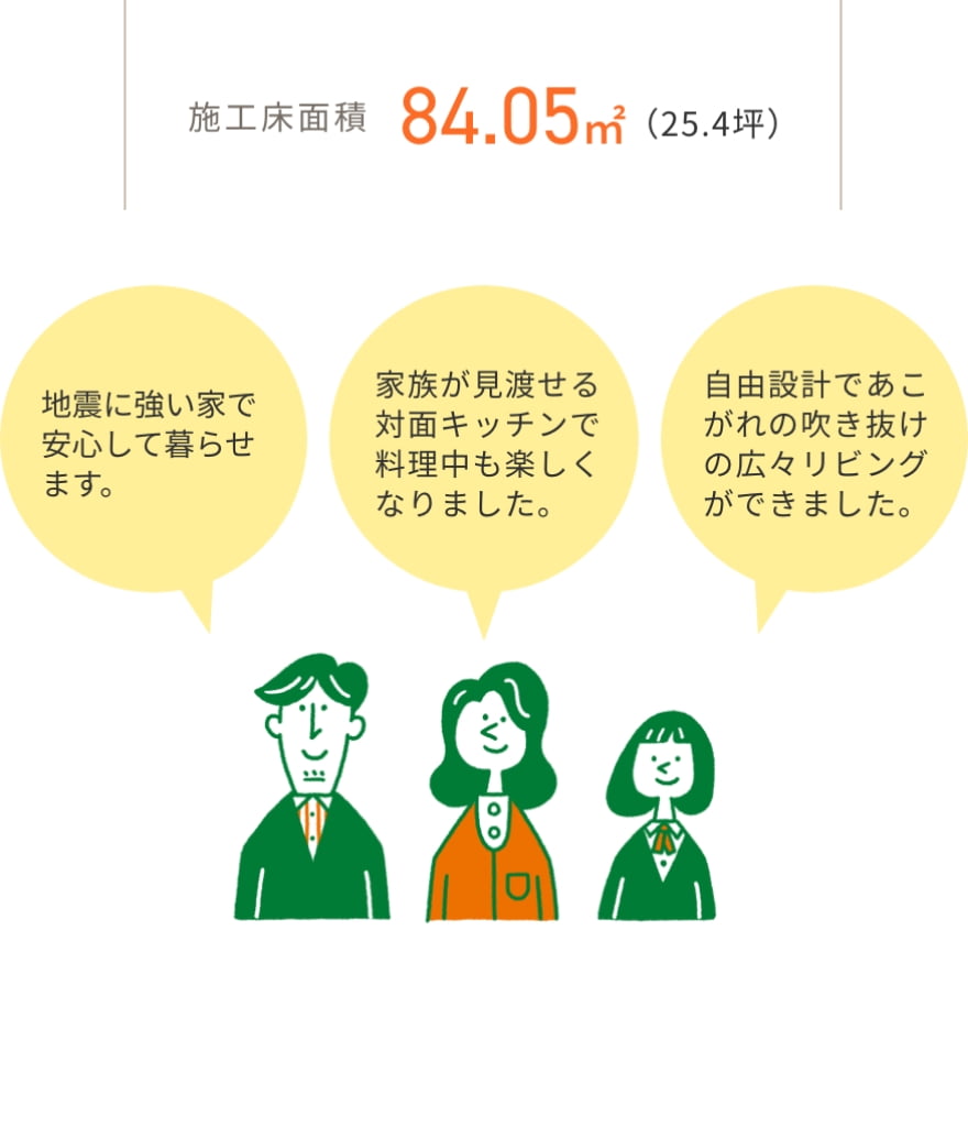 単世帯モデルプラン