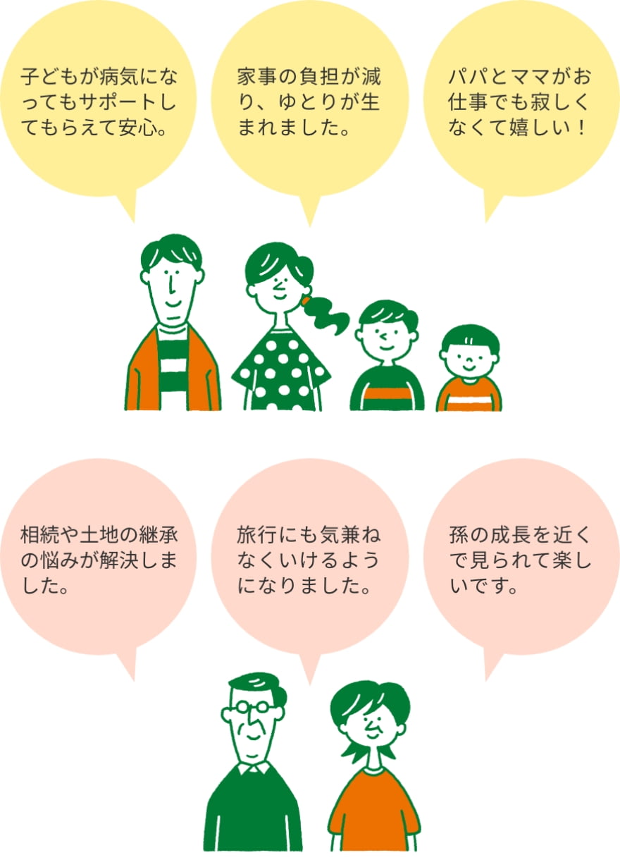 二世帯×3階建てモデルプラン