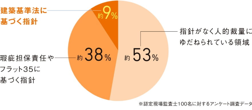 自社独自の基準づくりの重要性