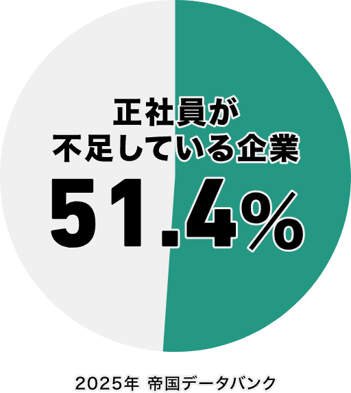 帝国データバンク