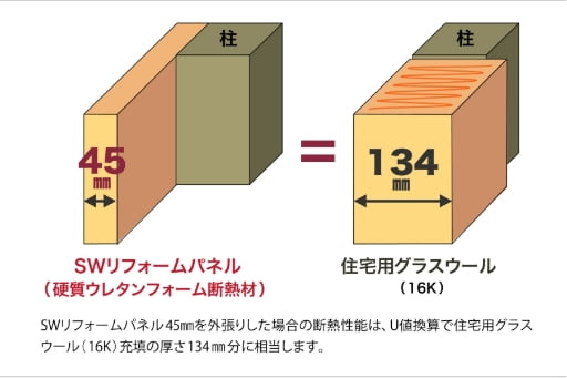 壁・天井・床への 高性能断熱材の追加