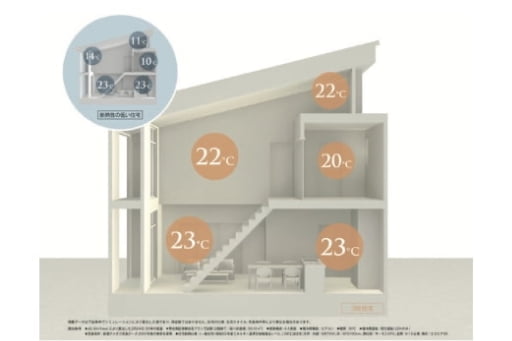 玄関ドアの断熱性能向上