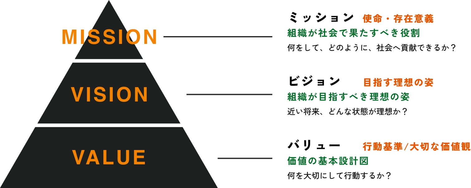 ミッション