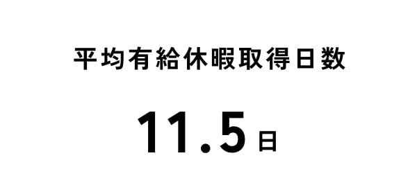 平均有給休暇取得に日数