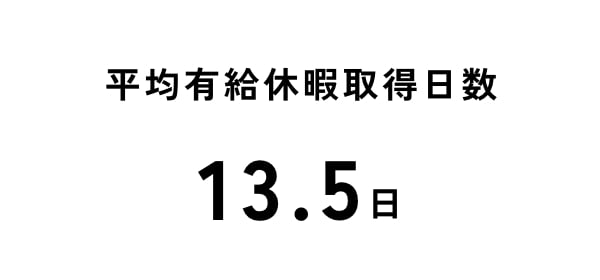 平均有給休暇取得に日数