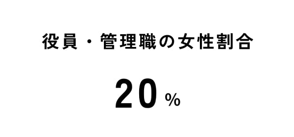 役員・管理職の女性割合