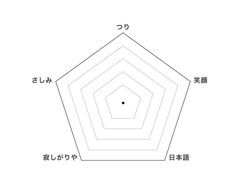 チャートベース
