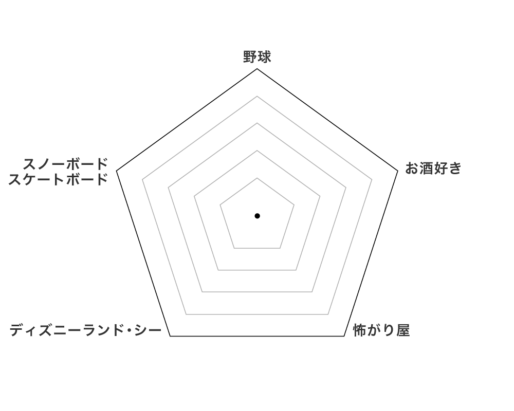 チャートベース