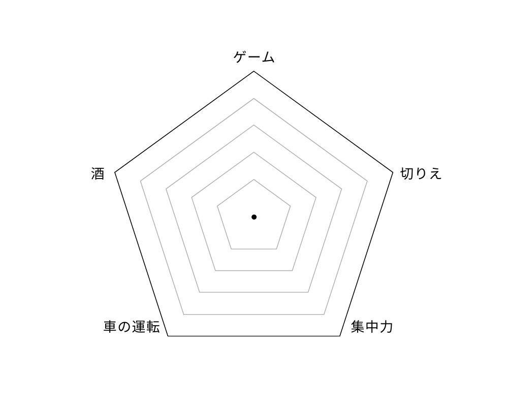 チャートベース