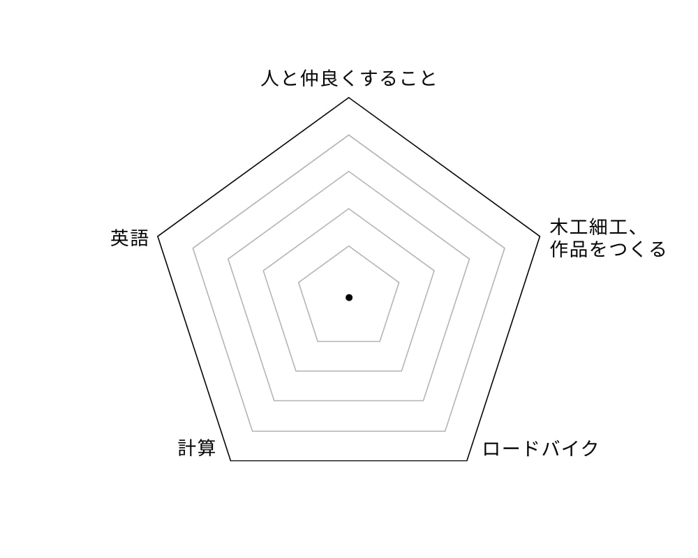 チャートベース