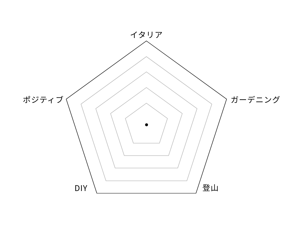 チャートベース