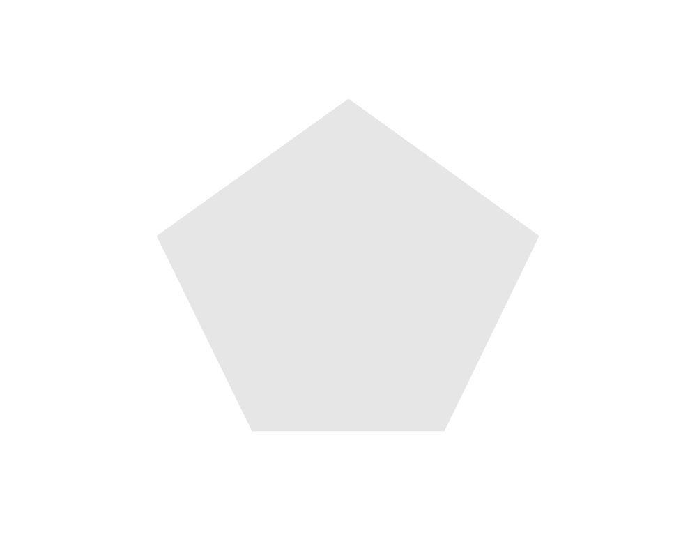 チャートプロット